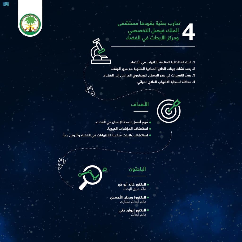 التخصصي يقود 4 تجارب بحثية في طب الفضاء