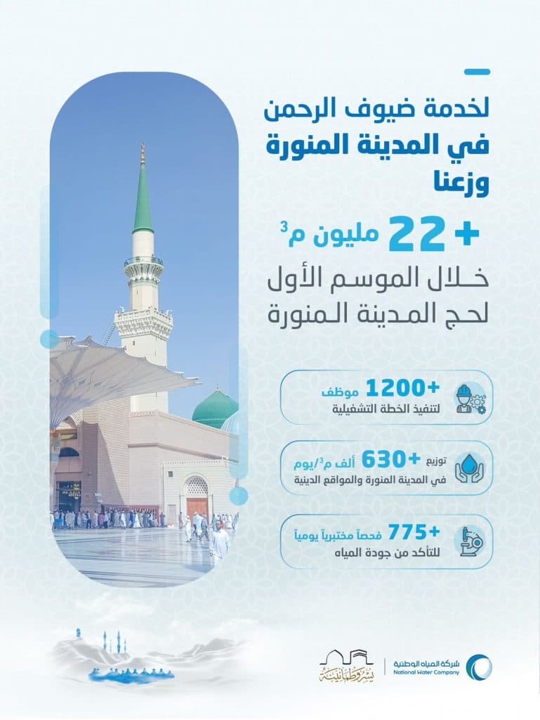 “المياه الوطنية” توزّع أكثر من 22 مليون م3 خلال الموسم الأول لحج 1446 بالمدينة المنورة