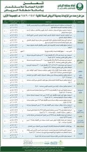 58 فرصة استثمارية في الرياض