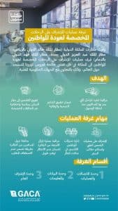 غرف عمليات بمطارات المملكة لخدمة المواطنين العائدين من الخارج