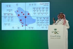 الصحة تعلن 2039 إصابة جديد بكورونا