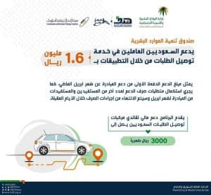 (هدف) يدعم السعوديين العاملين في توصيل الطلبات بـ1.6 مليون ريال