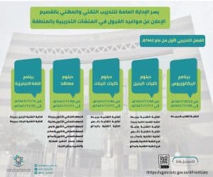 بدء القبول والتسجيل لبرامج البكالوريوس في التدريب التقني بالقصيم