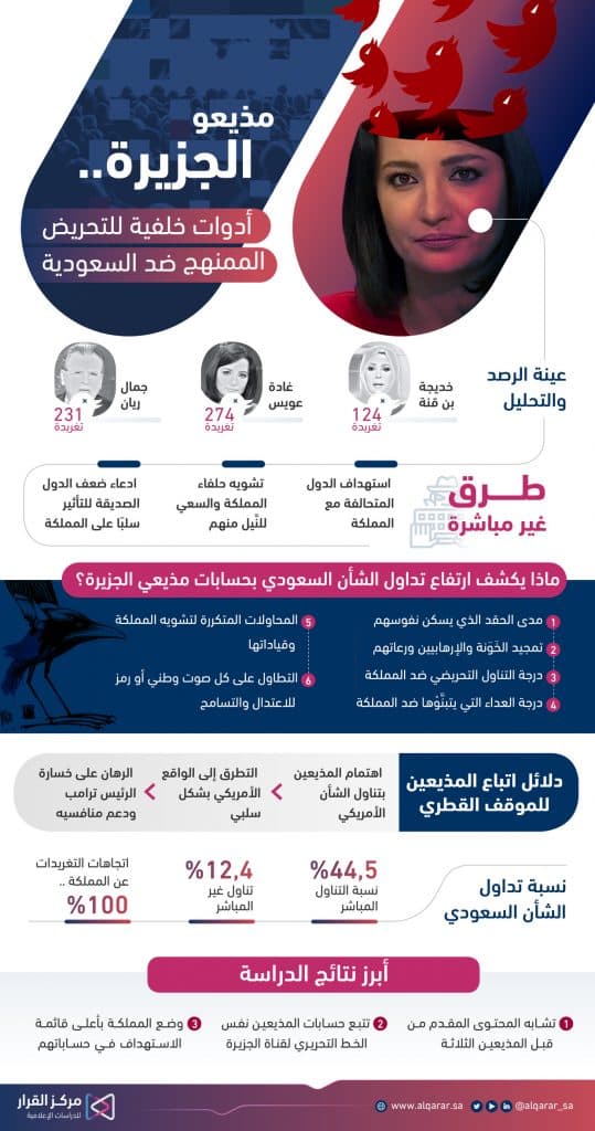 قناة الجزيرة