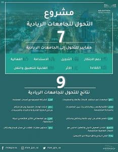 التعليم تواصل العمل في مشروع التحوّل نحو “الجامعة الريادية”