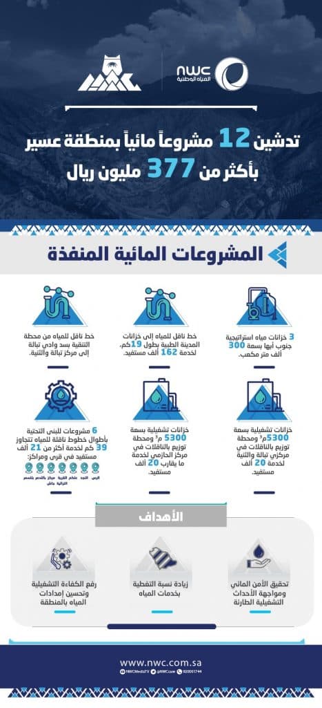 بوستر المشاريع المائية المدشنة بعسير