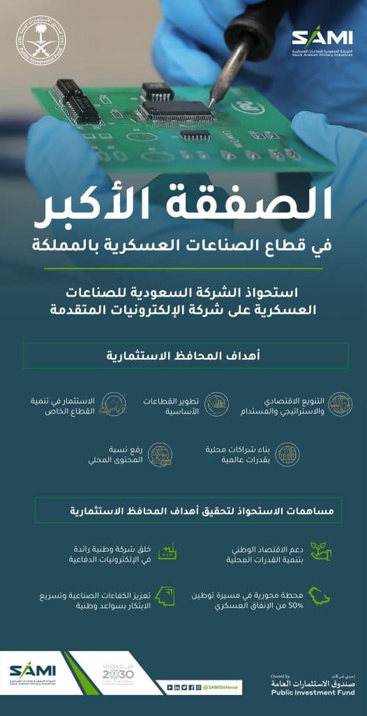 SAMI AEC Acquisition December 2020 Infographic AR (2)