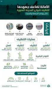 تطهير وتنظيف أكثر من 16 مليون متر من شوارع المدينة المنورة من الغبار