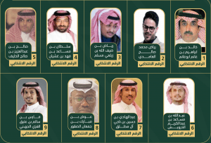 إعلان قائمة المرشحين لانتخابات مجلس إدارة اتحاد الإعلام الرياضي