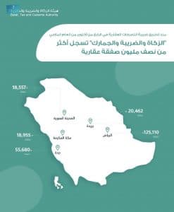 “الزكاة والضريبة والجمارك” تسجل أكثر من نصف مليون صفقة عقارية