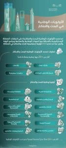 “التعليم” تحدد 12 مجالاً رئيساً و25 تخصصياً ضمن الأولويات الوطنية في البحث والتطوير والابتكار