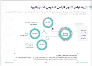 مدينة الملك فهد الطبية تتصدر الخدمات الصحية في “قياس التحول الرقمي”