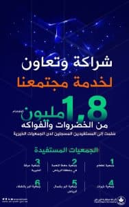 أمانة الرياض تسلم الجمعيات الخيرية 1,8 مليون كيلوجرام من الخضروات والفواكه