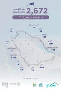“سكني” يصدر 2672 عقدًا إلكترونيًا للأراضي السكنية خلال فبراير الماضي