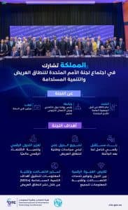 المملكة تشارك في اجتماع لجنة الأمم المتحدة للنطاق العريض والتنمية المستدامة بـ”رواندا”