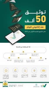 وزارة العدل توثق 50 ألف عقد إلكتروني للزواج