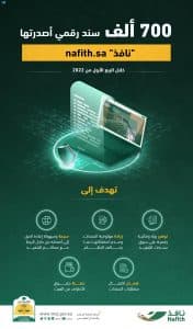 وزارة العدل: 700 ألف سند رقمي أصدرتها “نافذ” خلال 3 أشهر