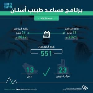 “التخصصات الصحية”: 551 مساعد طبيب أسنان مؤهلين للعمل في القطاع الصحي
