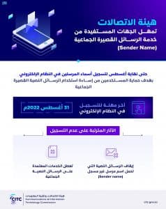 “هيئة الاتصالات” تدعو المستفيدين من خدمة الرسائل لتسجيل أسماء المرسلين في النظام الإلكتروني