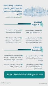 الإدارة العامة للتدريب التقني بمنطقة الرياض تستكمل الاستعدادات لبدء العام التدريبي ١٤٤٤هـ