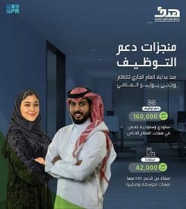 “هدف” يدعم توظيف 160 ألف سعودي للعمل بالقطاع الخاص حتى نهاية يوليو