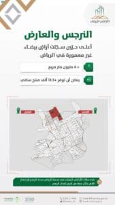 “النرجس” و”العارض” بالرياض يحويان نحو 4 ملايين م2 أراضي بيضاء
