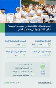 المملكة تُسجّل رقمًا قياسيًّا في “غينيس” بأطول قافلة زراعية على مستوى العالم