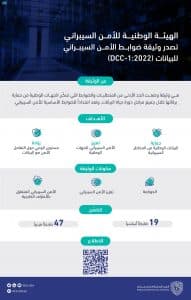 الهيئة الوطنية للأمن السيبراني تصدر وثيقة «ضوابط الأمن السيبراني للبيانات»