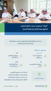 “البيئة”: ضخ 17 مليارًا في قطاع الدواجن لرفع الاكتفاء الذاتي لـ80% في 2025م