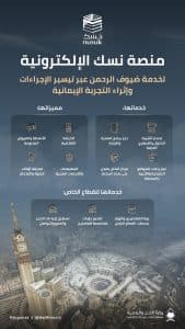 “الحج والعمرة” تطلق “نسك” لتيسير الإجراءات على قاصدي الحرمين الشريفين