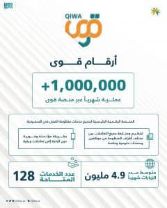 أكثر من مليون عملية يتم تنفيذها شهرياً عبر منصة “قوى”