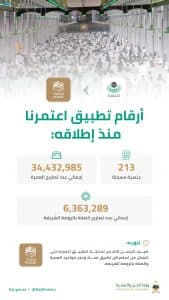 “الحج والعمرة” تدعو المعتمرين إلى الاستفادة من خدمات تطبيق “نسك”