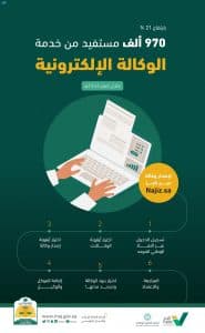 “العدل”: 970 ألف مستفيد من “الوكالة الإلكترونية” خلال صفر الماضي