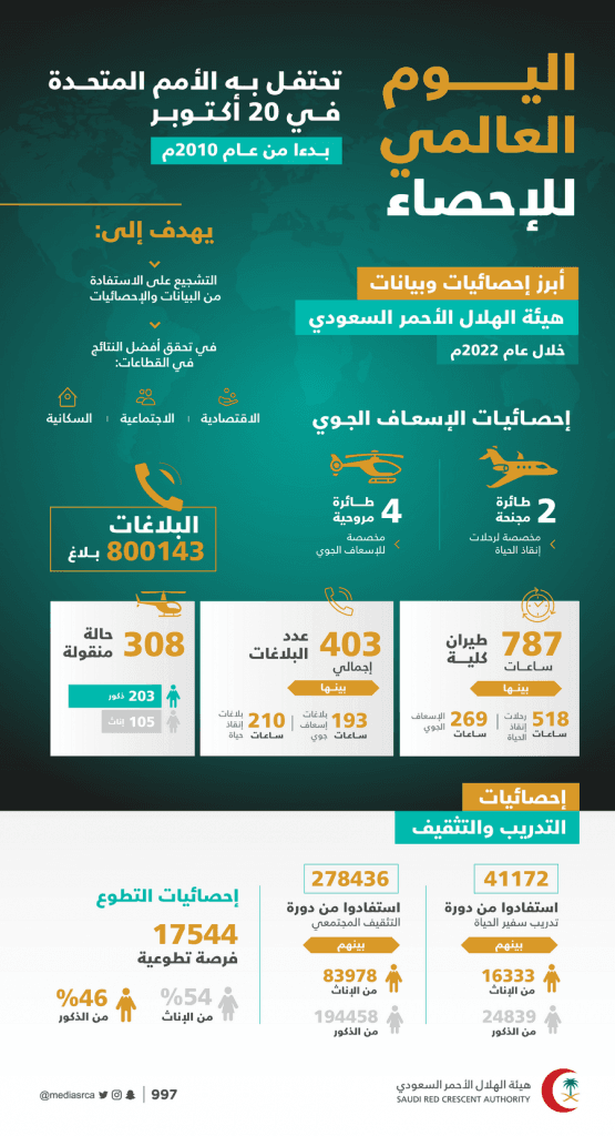 اليوم العالمي للاحصائىات v2