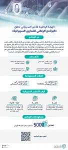 الهيئة الوطنية للأمن السيبراني تطلق «البرنامج الوطني للتمارين السيبرانية»