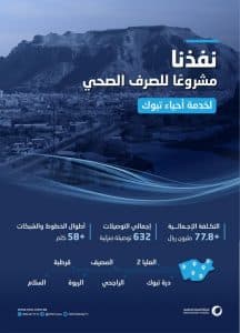 المياه الوطنية تنتهي من تنفيذ خطوط وشبكات الصرف الصحي في تبوك بتكلفة تجاوزت 77.8 مليون ريال