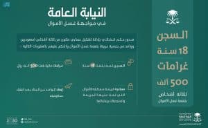 “النيابة العامة”: 18 سنة سجنًا و500 ألف غرامة على ثلاثة متهمين بغسل الأموال