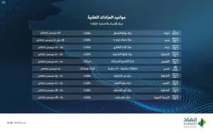 “إنفاذ”: بيع 60 عقارًا عبر 11 مزادًا علنيًّا خلال 18-25 ديسمبر 2022