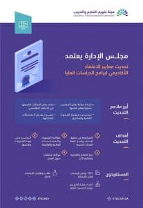 هيئة تقويم التعليم والتدريب تعتمد تحديث معايير الاعتماد الأكاديمي لبرامج الدراسات العليا