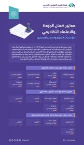 هيئة تقويم التعليم تعتمد معايير ضمان الجودة والاعتماد الأكاديمي لمؤسسات التعليم والتدريب العسكري