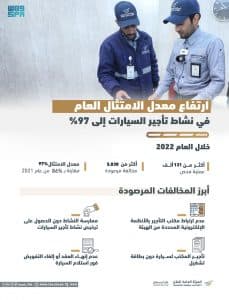 الهيئة العامة للنقل: ارتفاع معدل الامتثال العام في نشاط تأجير السيارات إلى 97% خلال عام 2022م