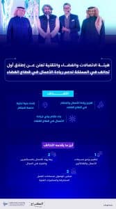هيئة الاتصالات والفضاء والتقنية تطلق أول تحالف لدعم ريادة الأعمال في قطاع الفضاء