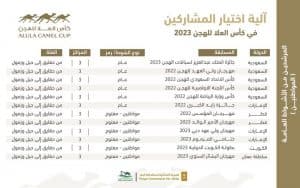 اتحاد الهجن يعلن آلية الاشتراك في سباقات “كأس العلا”
