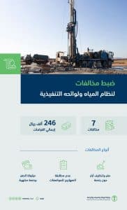 “البيئة”: تغريم مخالفين لنظام المياه 246 ألف ريال