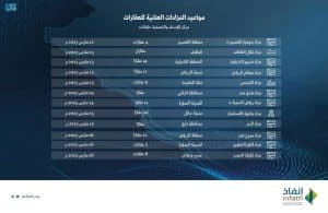 بدءًا من اليوم وتستمر 3 أيام.. “إنفاذ”: بيع وتصفية 105 عقارات عبر 12 مزادًا