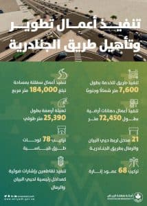 أمانة الرياض تنفذ مشروع تطوير طريق الجنادرية