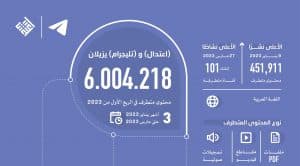 (اعتدال) و(تليجرام) يزيلان أكثر من 6 ملايين محتوى متطرف