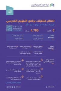 اختتام ملتقيات برنامج التقويم المدرسي