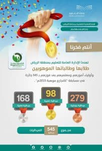 طلاب وطالبات “تعليم الرياض” يحققون 545 ميدالية في مسابقة “كانجارو موهبة”