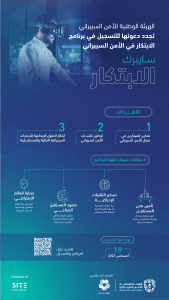 الهيئة الوطنية للأمن السيبراني تجدد دعوتها للتسجيل في برنامج «سايبرك الابتكار»